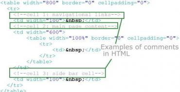 How to temporarily comment out HTML, CSS or PHP, JS code The correct form for writing a comment in html
