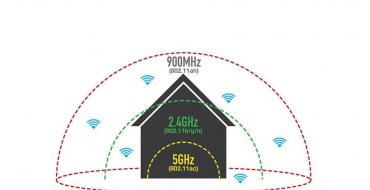 WiFi technology.  What's this?  What is it for and how to use it?  Chinese watts and decibels